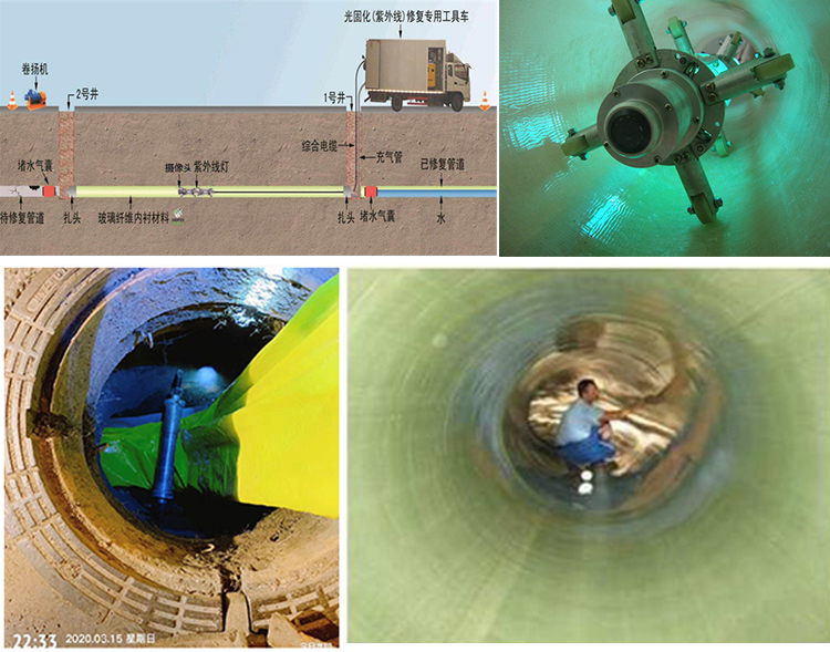 南山UV-CIPP内衬修复