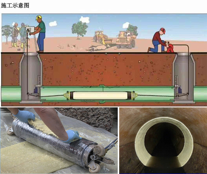 南山管道局部点状修复